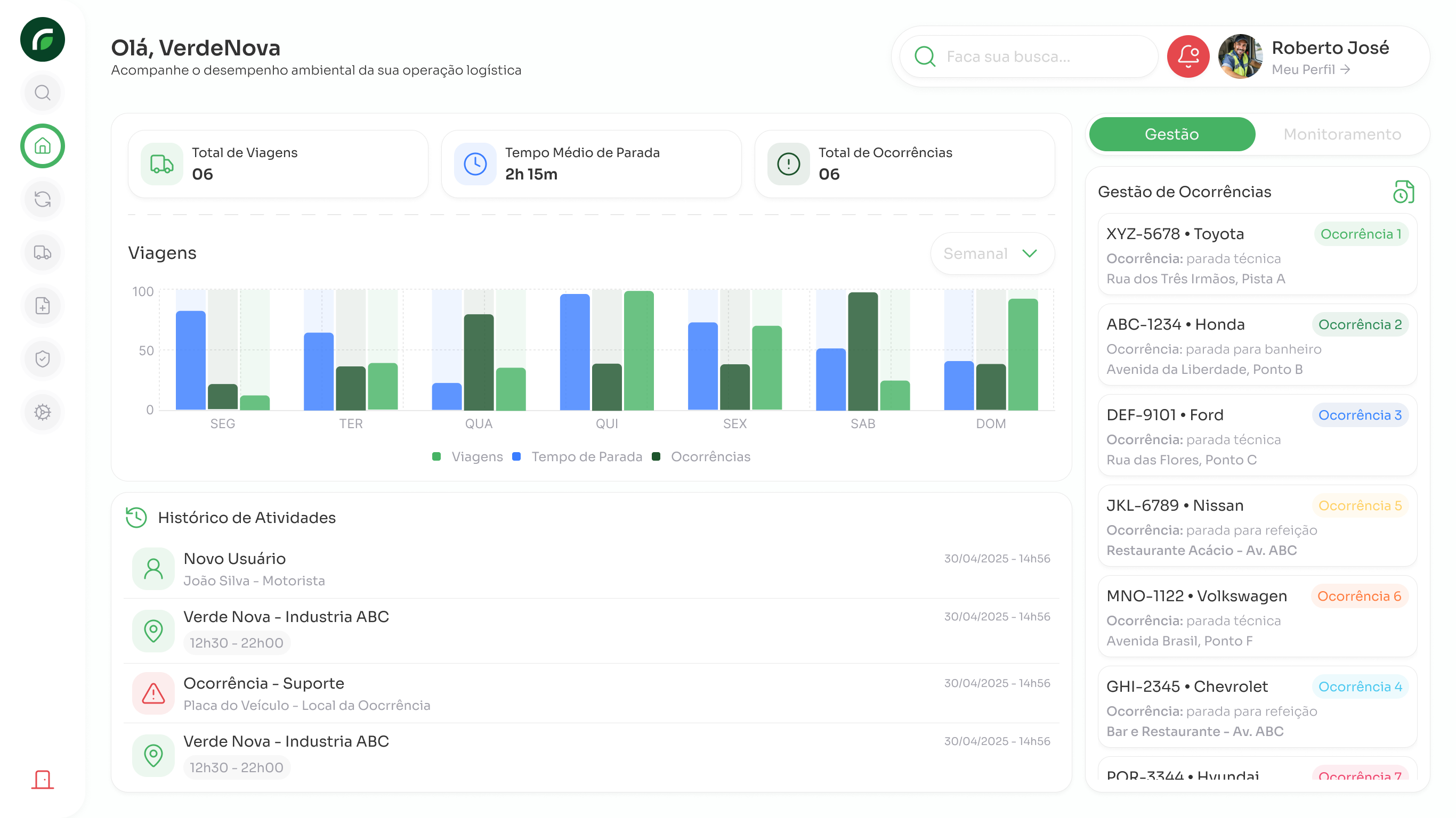 Interface da plataforma GreenLoggi